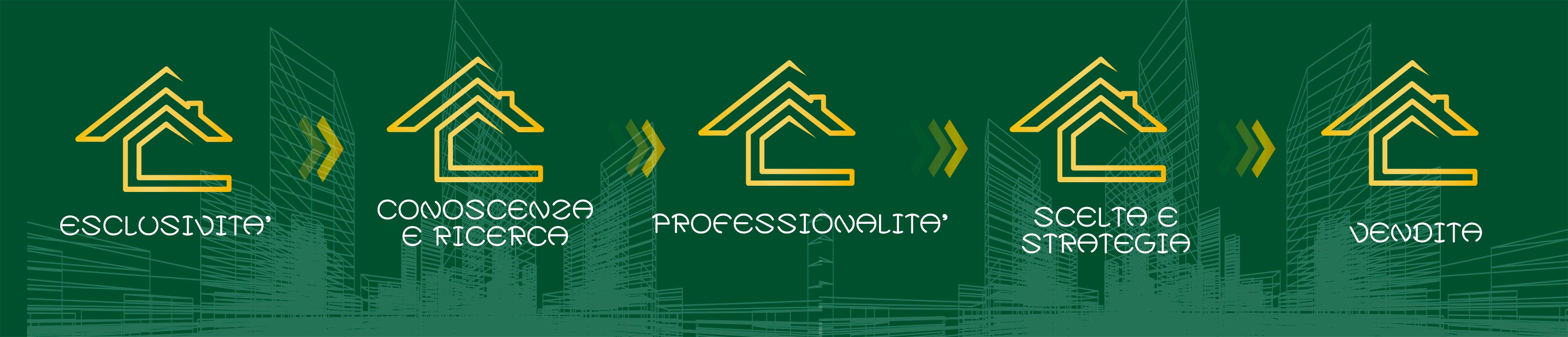 AVAL immobiliare - Come opero